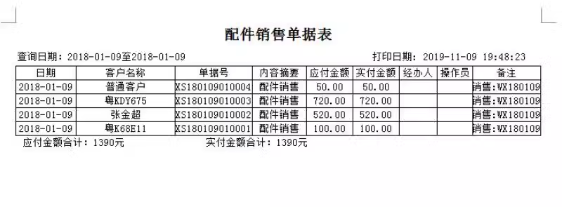 4S dealership car repair and auto parts sales management system(图10)