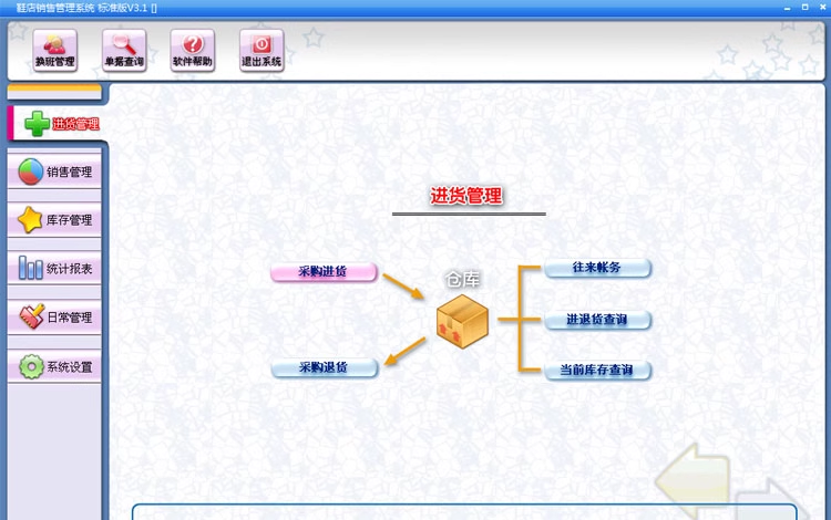 Shoe store sales management system, clothing shoe store, eyewear store, warehouse inventory, sales inventory(图1)