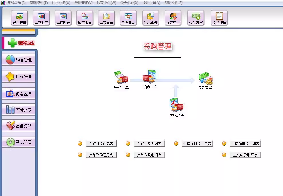 Commercial inventory management system, warehouse inventory sales software, procurement, inbound and outbound system(图1)