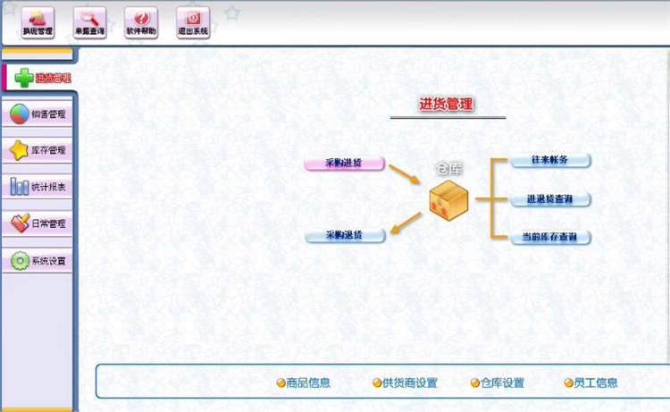 Clothing Sales Management System Inventory Software Clothing, Hat, Shoe Store Childrens Clothing, Underwear, Maternal and Child Products(图1)