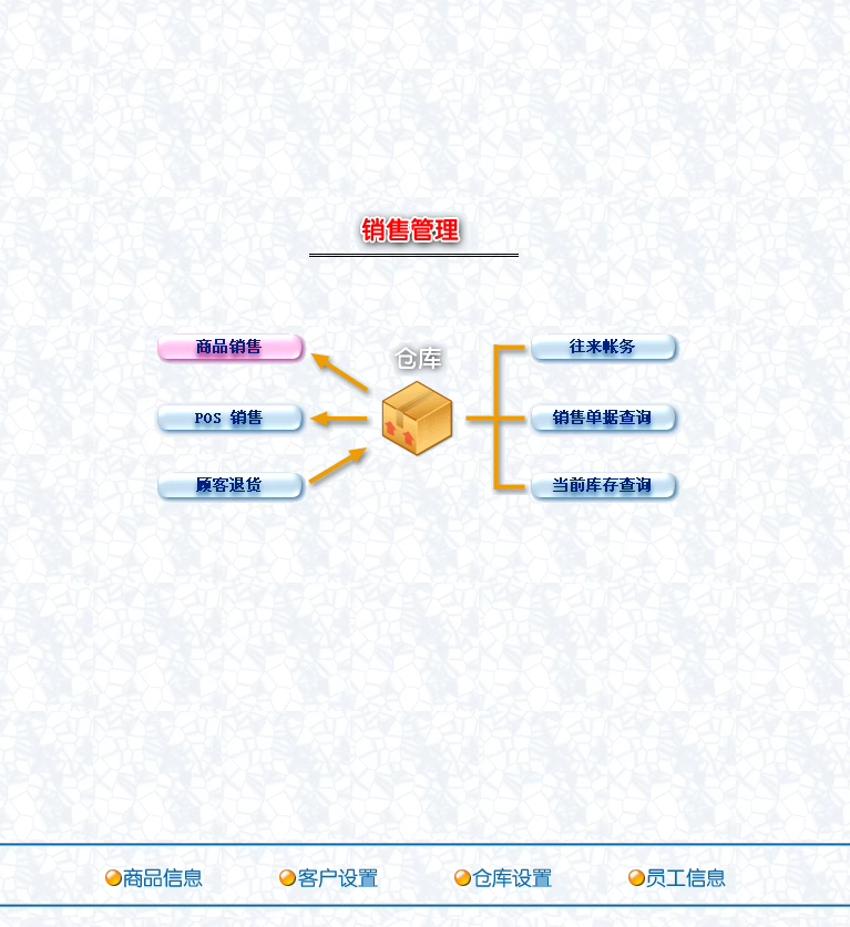 Industrial inventory management software, production and processing raw materials, semi-finished products, and material warehouse management system(图2)