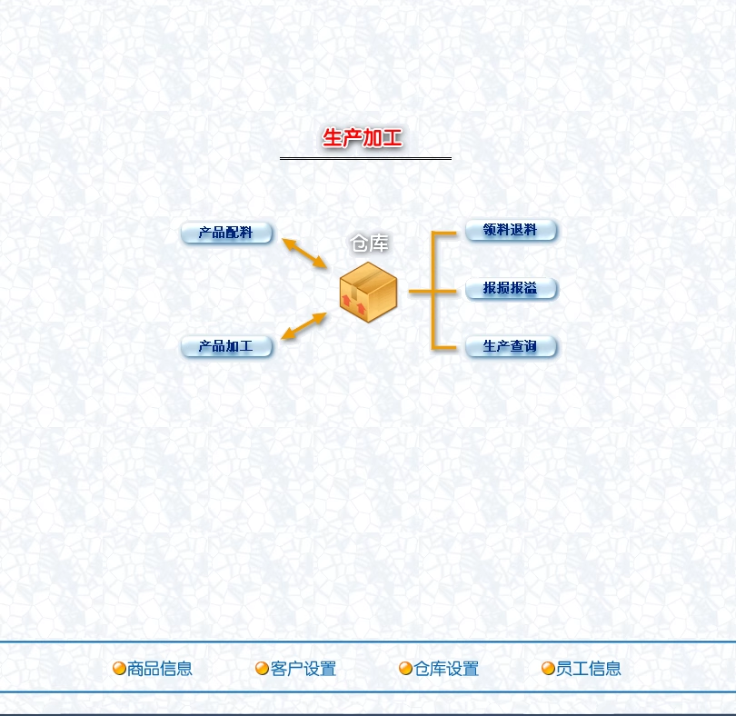 Industrial inventory management software, production and processing raw materials, semi-finished products, and material warehouse management system(图3)